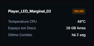 Controle Técnico de Hardware