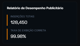 Auditorias e Métricas Seguras