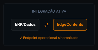 Rede Conectada a Dados Externos